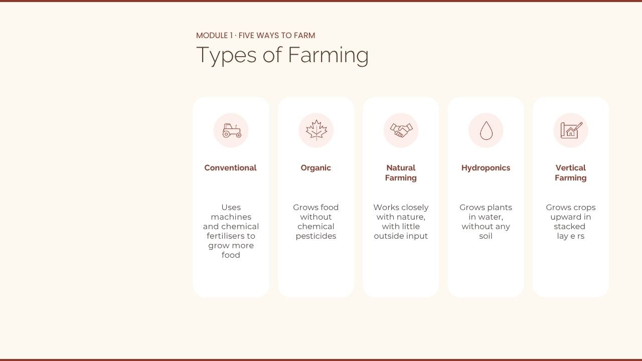 Topic 9 – Five Types of Farming